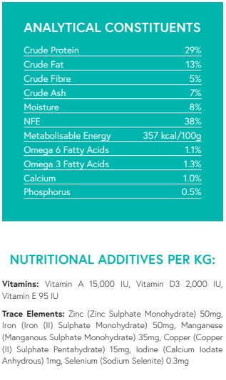 Grain Free Angus Beef with Sweet Potato & Carrot