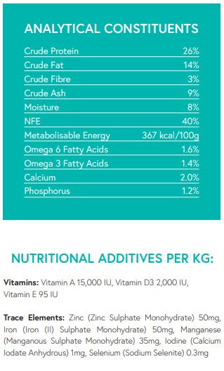 Grain Free Small Breed Lamb with Sweet Potato & Mint