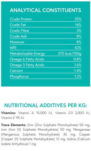 Grain Free Haddock with Sweet Potato & Parsley