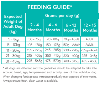 Grain Free Puppy Salmon with Haddock, White Fish, Sweet Potato & Asparagus