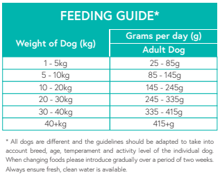 Grain Free Salmon, Trout, Sweet Potato & Asparagus
