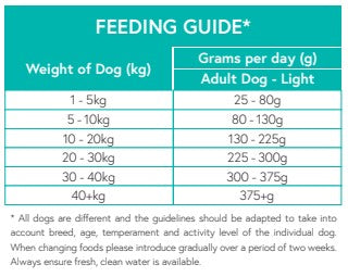 Grain Free Light Turkey with Sweet Potato & Cranberry