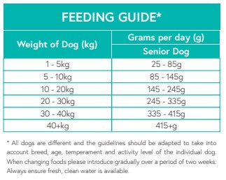 Grain Free Senior Trout with Salmon, Sweet Potato & Asparagus
