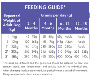 Super Premium Puppy Chicken