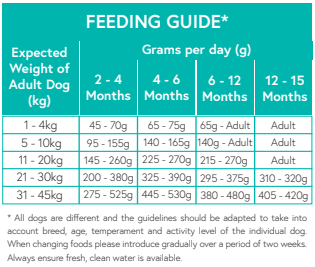 Grain Free Puppy Chicken with Sweet Potato, Carrots & Peas