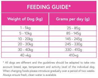 Superfood65 Italian Buffalo with Basil, Blackberry, Turmeric, Flaxseed & Apple