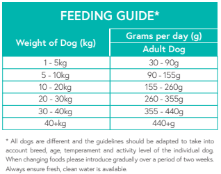 Grain Free Rabbit, Sweet Potato & Blackberry