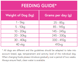 Superfood65 British Grass Fed Lamb with Mint, Pomegrante, Mulberry, Broccoli & Fennel