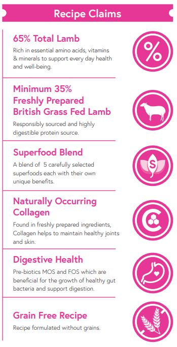 Superfood65 British Grass Fed Lamb with Mint, Pomegrante, Mulberry, Broccoli & Fennel