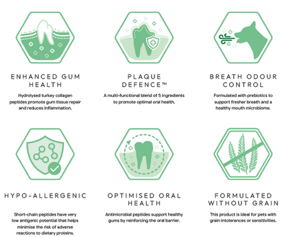 Peptide+ Dental Care - Advanced hypoallergenic dog food