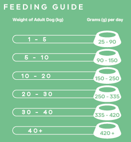 Peptide+ Dental Care - Advanced hypoallergenic dog food