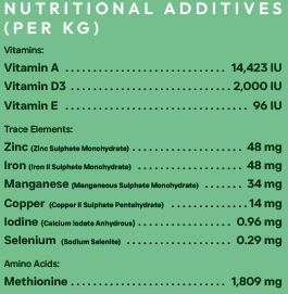 Peptide+ Dental Care - Advanced hypoallergenic dog food