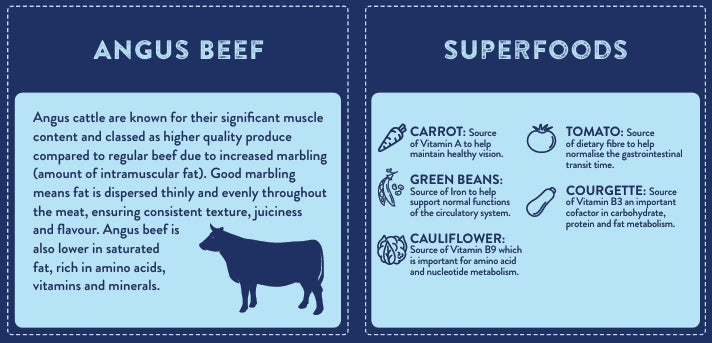 Superfood 65 Puppy Angus Beef with Carrot, Green Beans, Cauliflower, Tomato & Courgette
