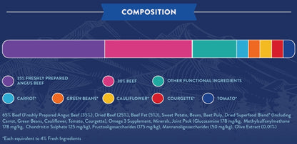 Superfood 65 Puppy Angus Beef with Carrot, Green Beans, Cauliflower, Tomato & Courgette