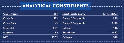 Superfood 65 Puppy Angus Beef with Carrot, Green Beans, Cauliflower, Tomato & Courgette