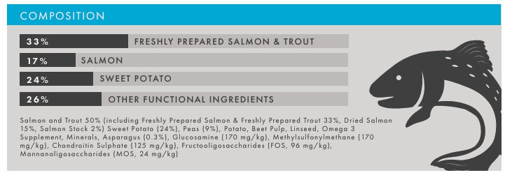 Grain Free Large-Breed Salmon, Trout, Sweet Potato & Asparagus