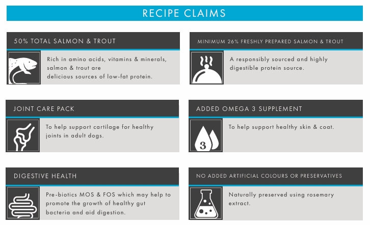 Grain Free Large-Breed Salmon, Trout, Sweet Potato & Asparagus