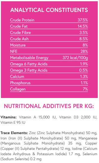 Superfood65 PUPPY Free Range Turkey with Parsley, Papaya, Nettle, Zucchini & Pumpkin