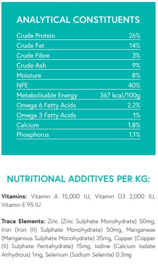 Grain Free Duck, Sweet Potato & Orange