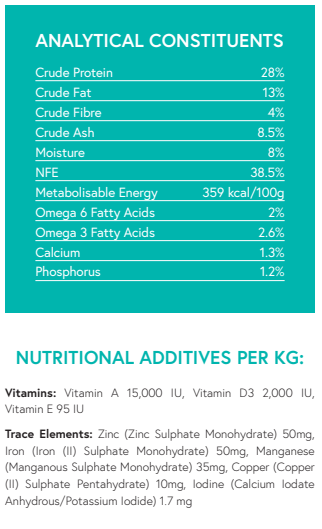 Grain Free Puppy Salmon with Haddock, White Fish, Sweet Potato & Asparagus