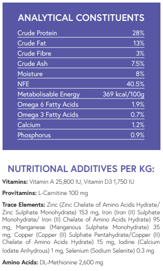 Super Premium Puppy Chicken