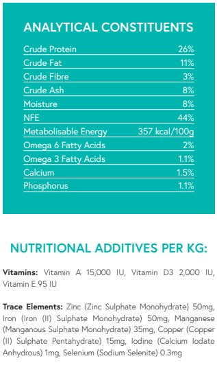 Grain Free Turkey, Sweet Potato & Cranberry