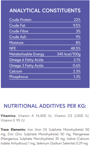 Super Premium Lamb & Rice