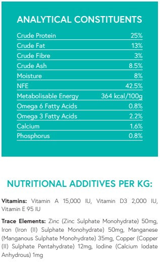 Grain Free Venison, Sweet Potato & Mulberry