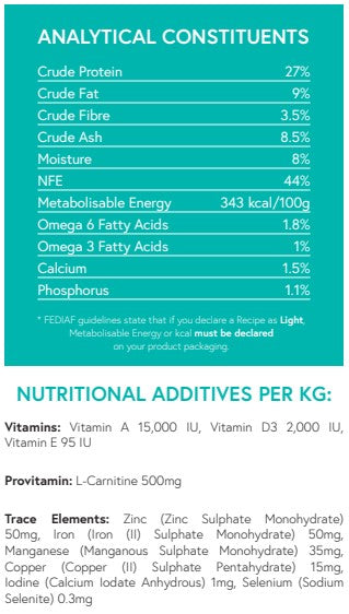 Grain Free Light Turkey with Sweet Potato & Cranberry