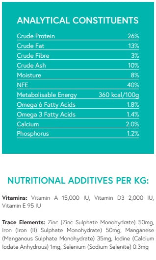Grain Free Lamb, Sweet Potato & Mint
