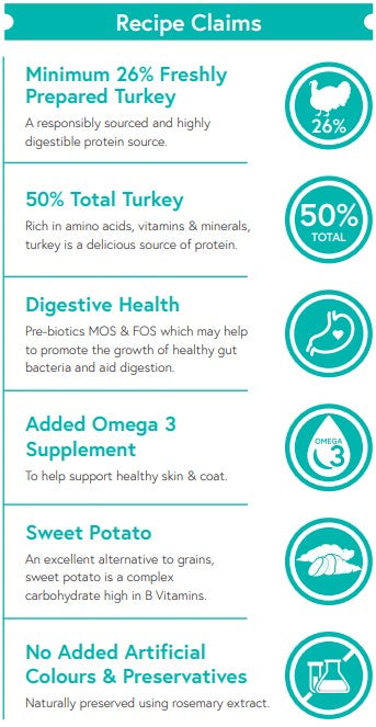 Grain Free Turkey, Sweet Potato & Cranberry