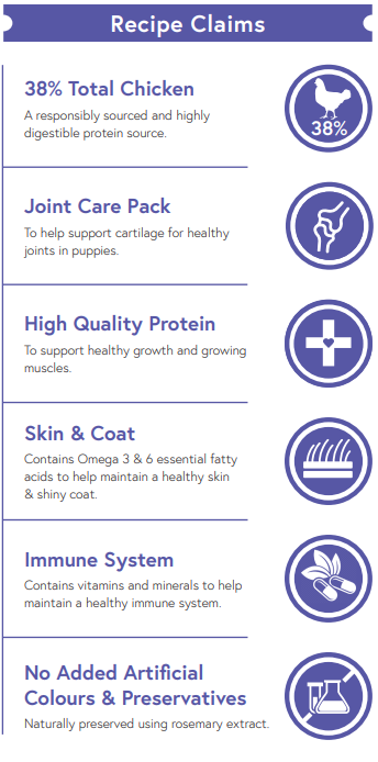 Super Premium Puppy Chicken