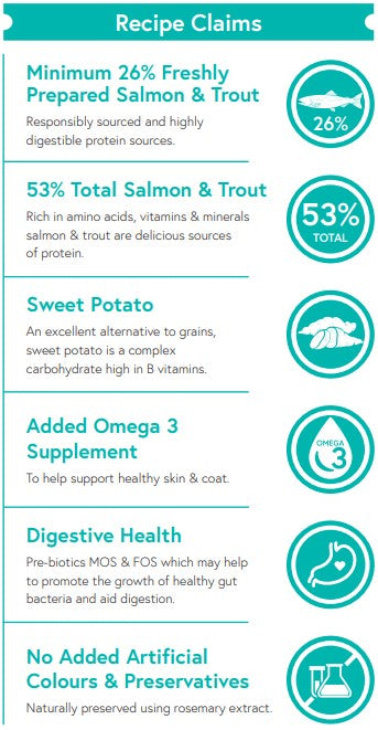 Grain Free Small Breed Salmon with Trout, Sweet Potato & Asparagus