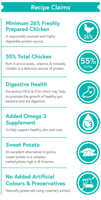 Grain Free Chicken, Sweet Potato & Herbs