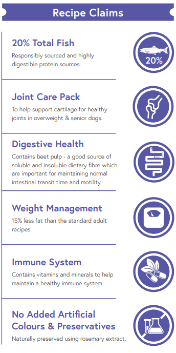 Super Premium Senior/Light Rich in Fish