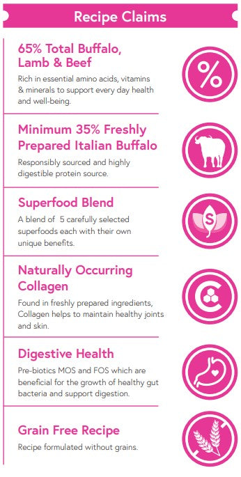 Superfood65 Italian Buffalo with Basil, Blackberry, Turmeric, Flaxseed & Apple