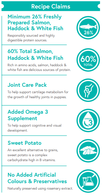 Grain Free Puppy Salmon with Haddock, White Fish, Sweet Potato & Asparagus