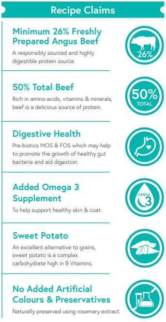 Grain Free Angus Beef with Sweet Potato & Carrot