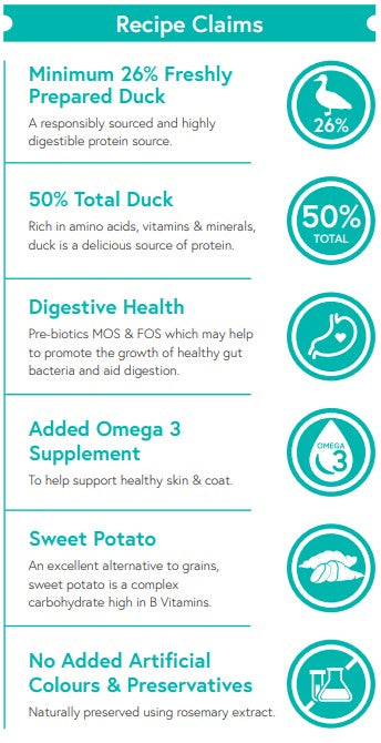 Grain Free Duck, Sweet Potato & Orange