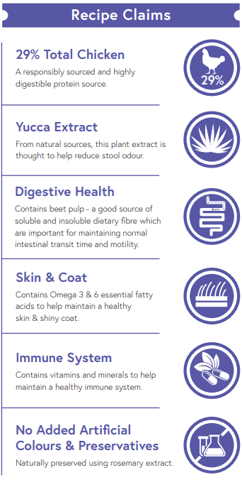 Super Premium Chicken & Rice