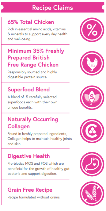 Superfood65 British Free Range Chicken with Ginger, Pomegranate, Kale, Artichoke & Blueberry