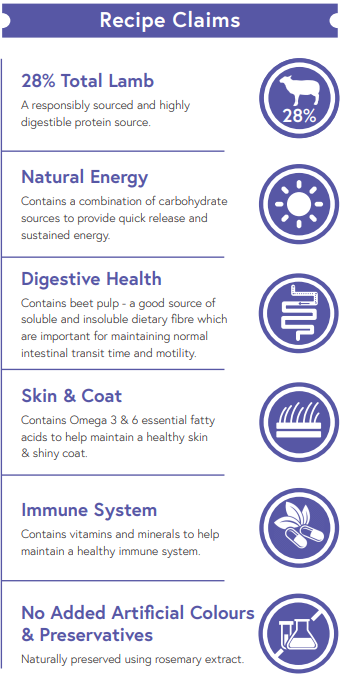 Super Premium Lamb & Rice