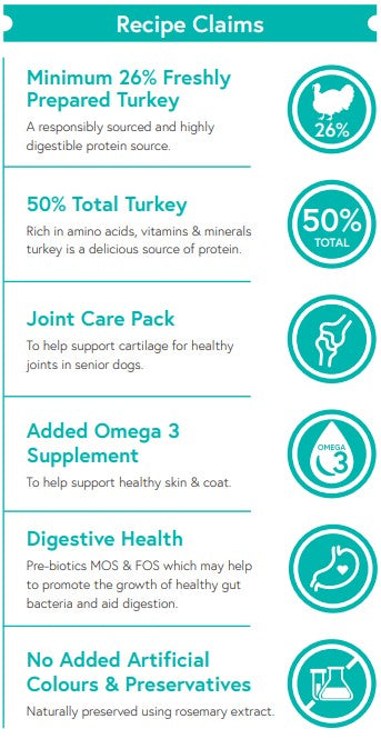 Grain Free Senior Turkey with Sweet Potato & Cranberry