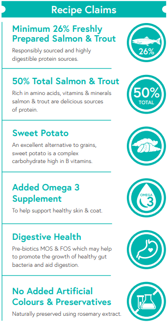 Grain Free Salmon, Trout, Sweet Potato & Asparagus