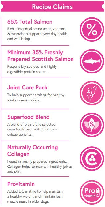 Superfood 65 SENIOR/LIGHT Scottish Salmon with Dill, Spinach, Fennel, Asparagus & Tomato