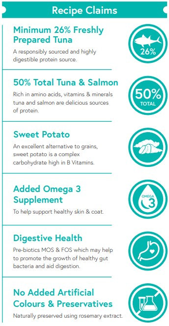 Grain Free Tuna with Sweet Potato & Broccoli