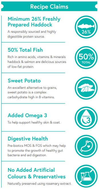 Grain Free Haddock with Sweet Potato & Parsley