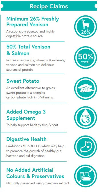 Grain Free Venison, Sweet Potato & Mulberry