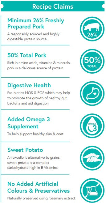 Grain Free Pork, Sweet Potato & Apple