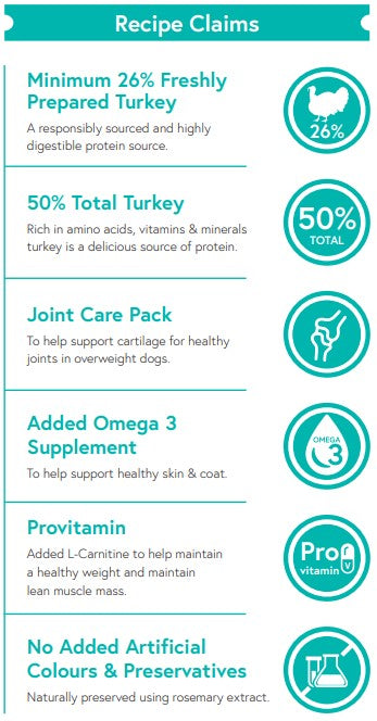 Grain Free Light Turkey with Sweet Potato & Cranberry